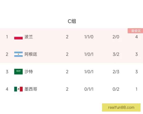 世界杯赛程全解析与热门对阵胜负走势精准竞猜分析